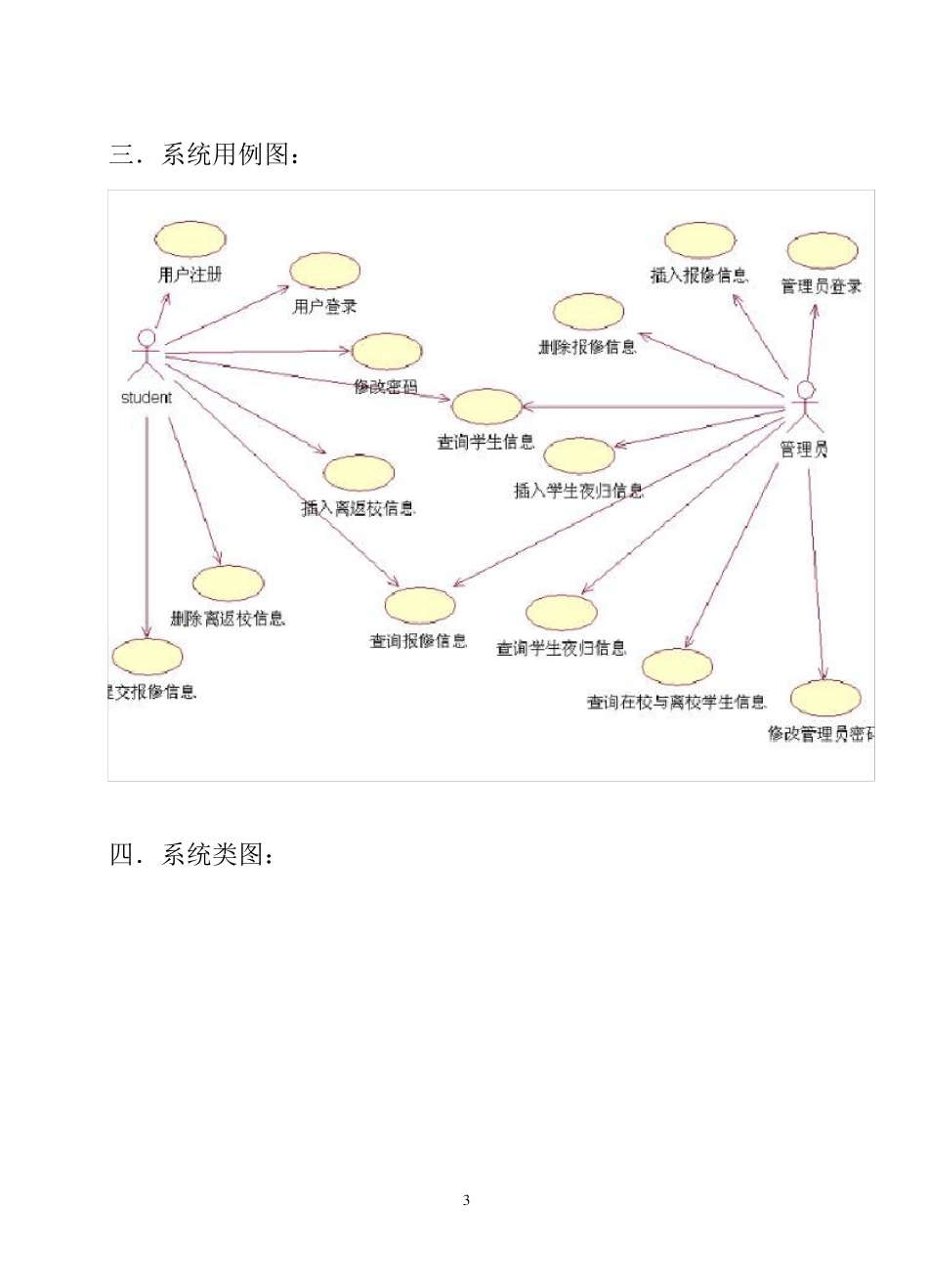 完整学生宿舍管理系统需求分析说明书_第3页