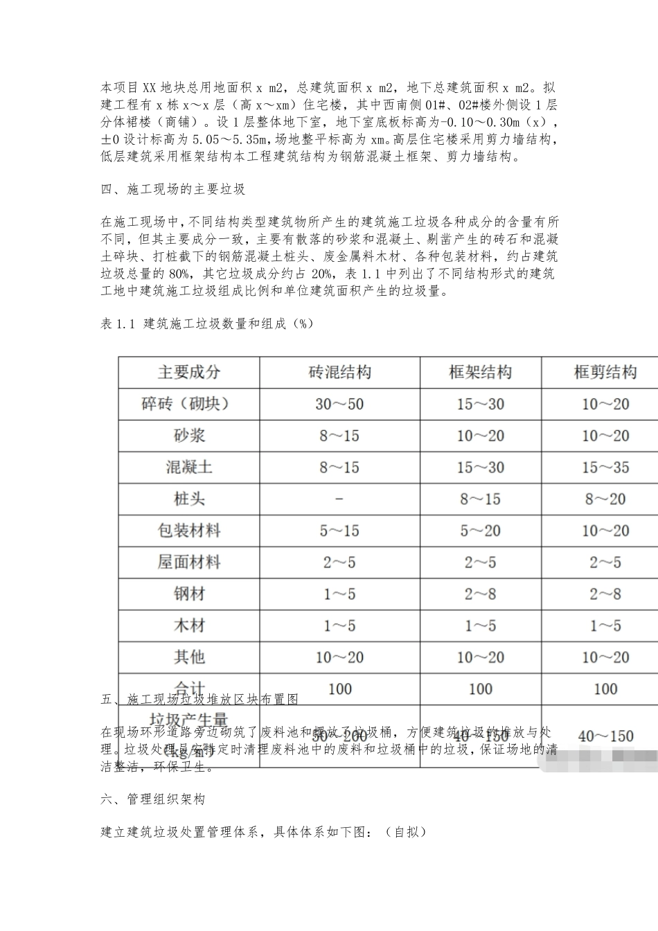 完整建筑垃圾处理方案范本_第2页