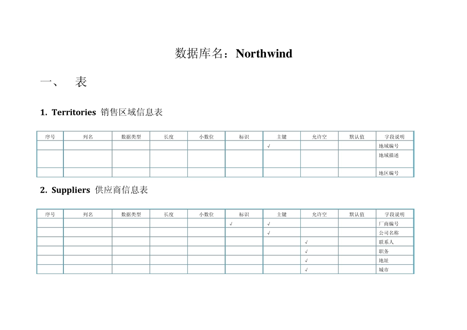 完整的Northwind数据库数据字典_第1页