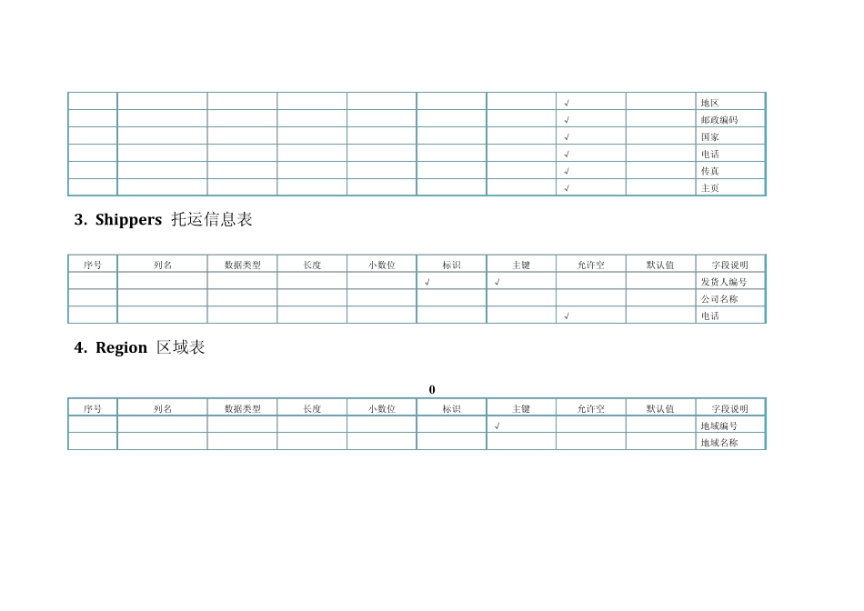完整的Northwind数据库数据字典_第2页