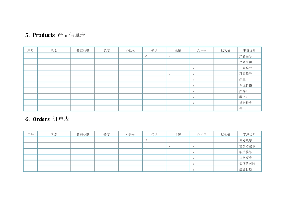 完整的Northwind数据库数据字典_第3页