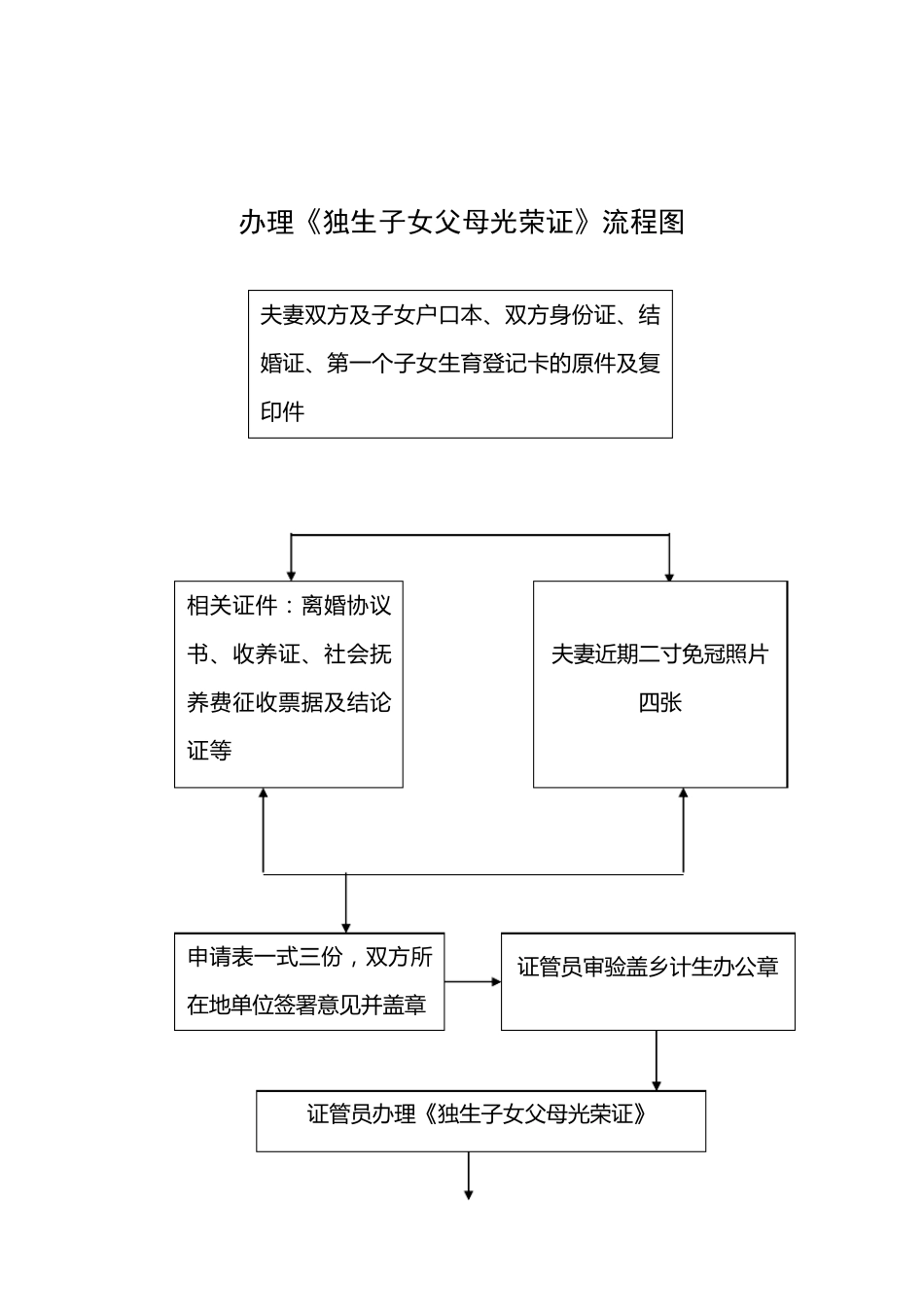完整的乡镇权力运行流程图_第2页