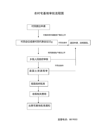 完整的乡镇权力运行流程图