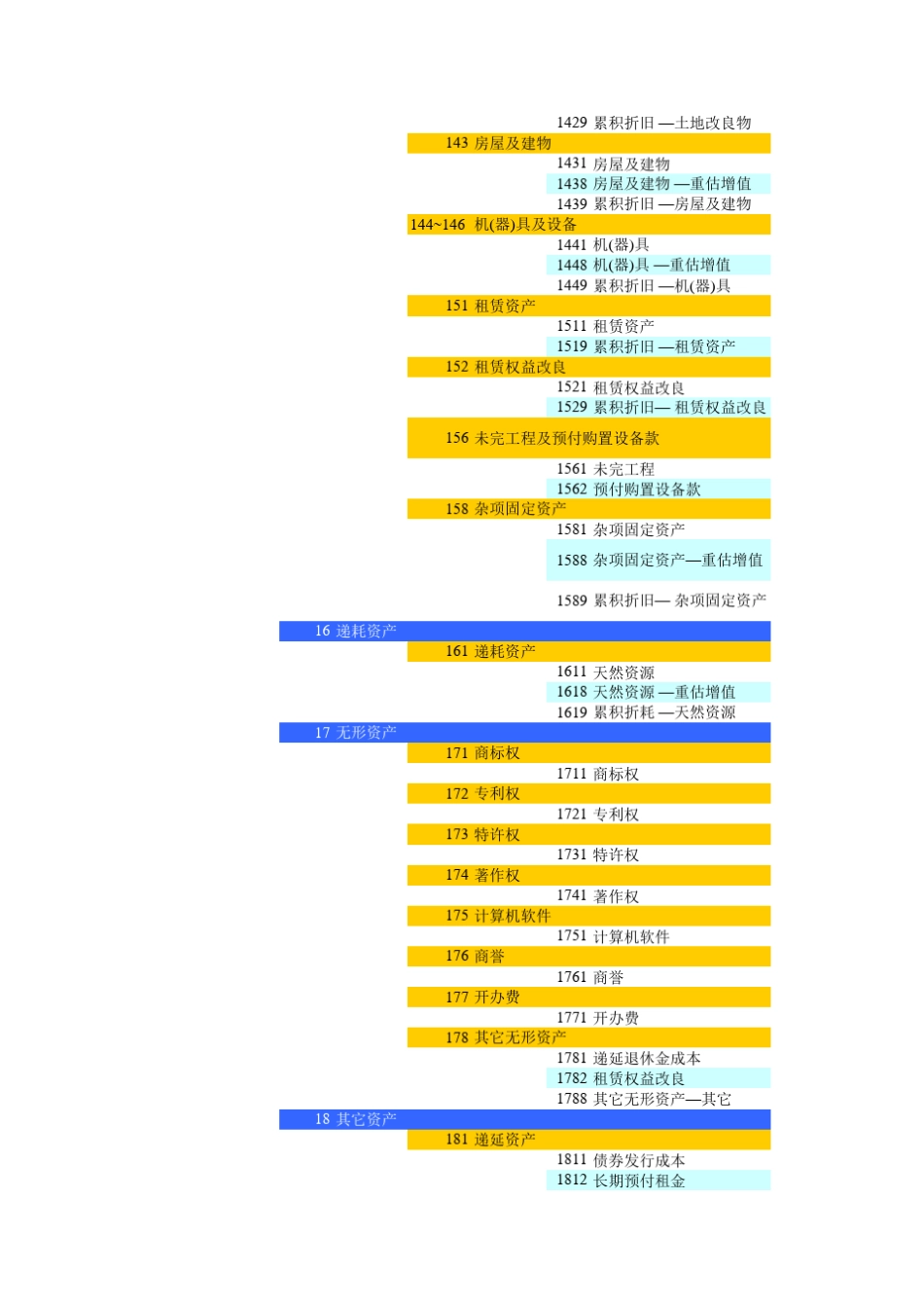 完整的会计科目英文版_第3页