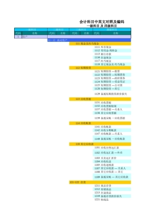 完整的会计科目英文版