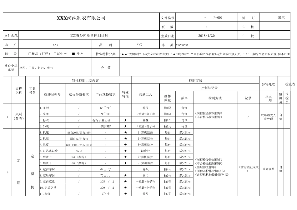 完整的品质控制计划模版_第1页