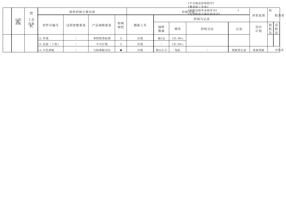 完整的品质控制计划模版_第2页