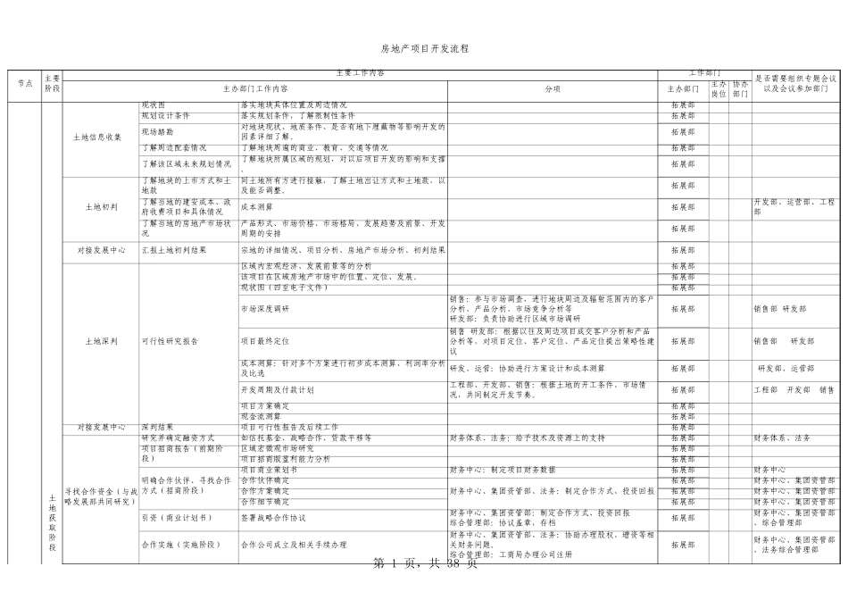 完整的房地产开发各节点流程_第1页