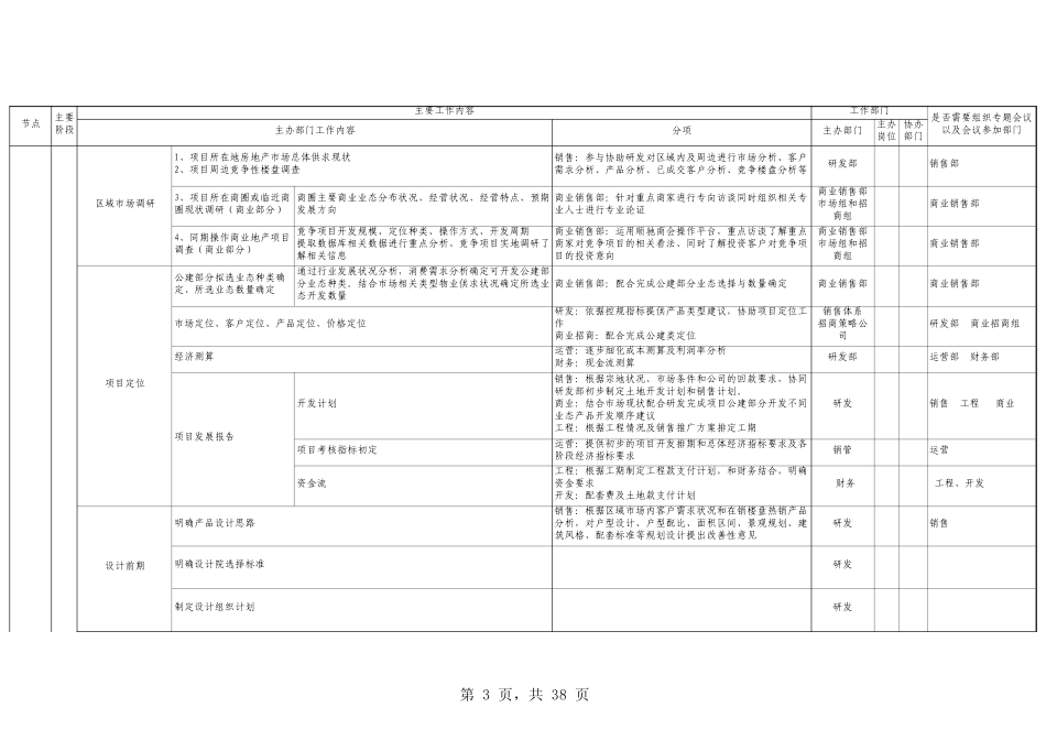 完整的房地产开发各节点流程_第3页