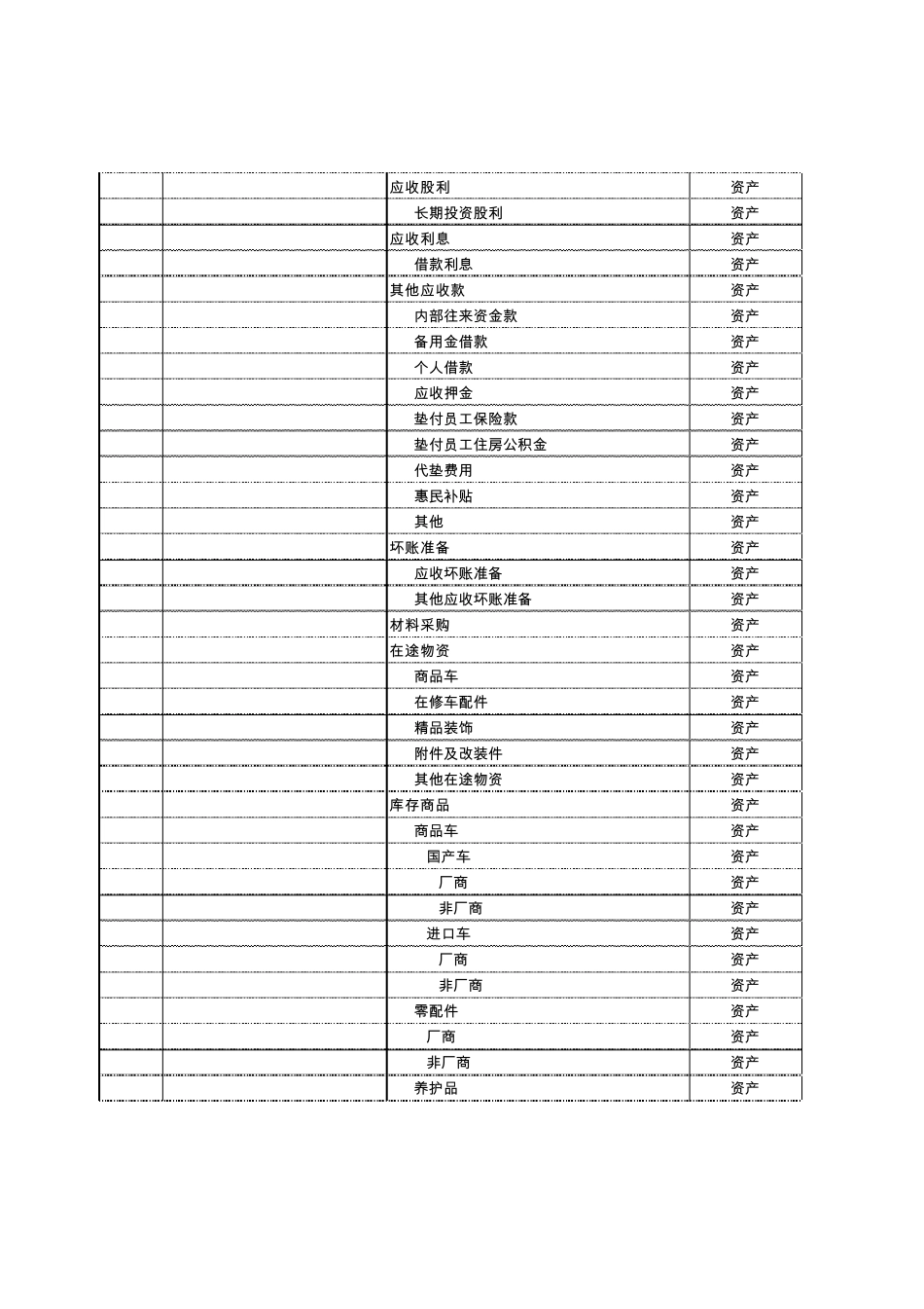 完整的汽车4S店帐套会计科目表_第2页