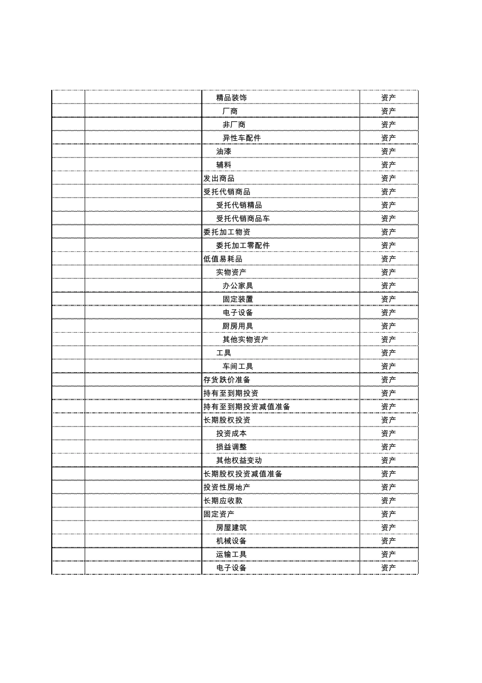 完整的汽车4S店帐套会计科目表_第3页