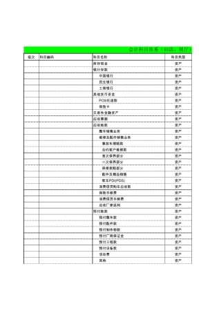 完整的汽车4S店帐套会计科目表