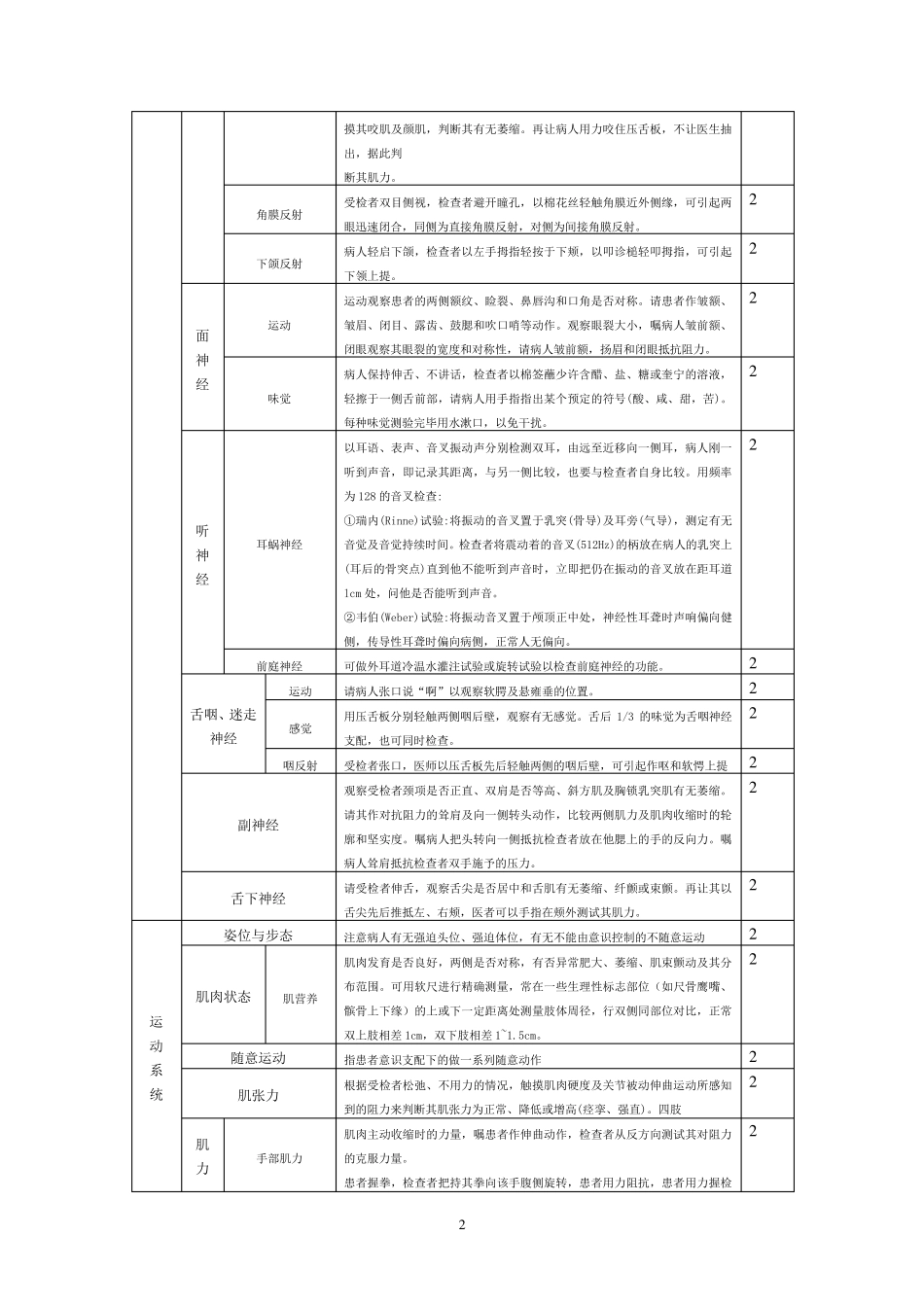 完整的神经系统体格检查评分标准_第2页