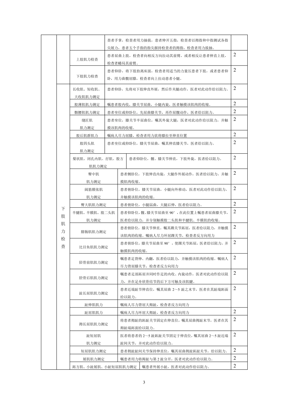 完整的神经系统体格检查评分标准_第3页