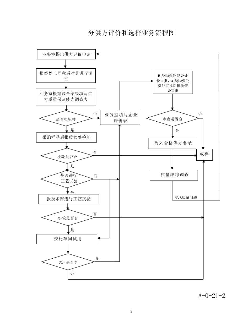 完整采购流程图全_第2页