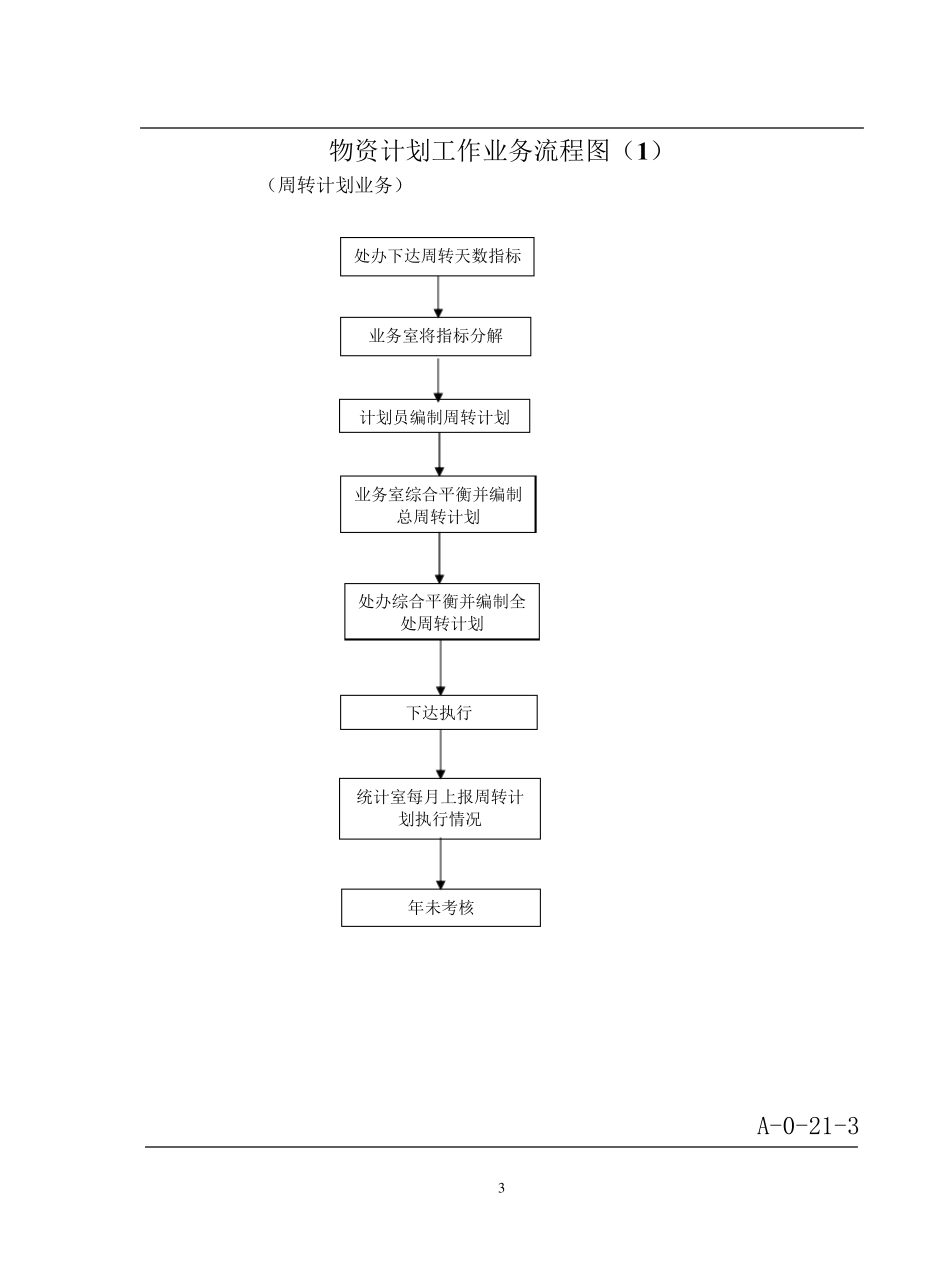 完整采购流程图全_第3页