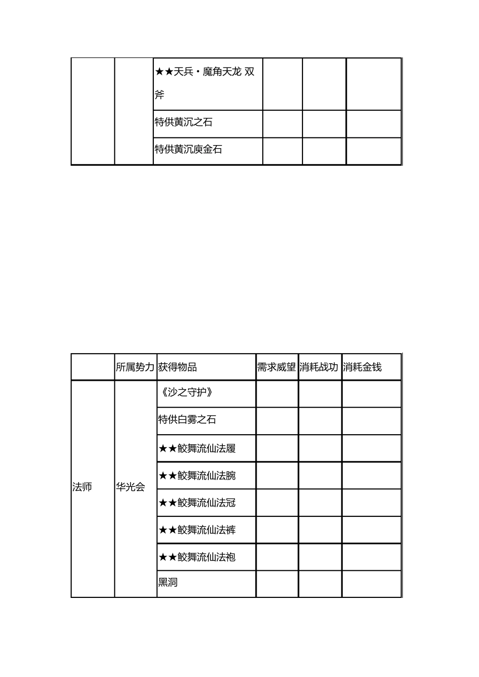 完美国际三大势力商店兑换物品资料职业分类版_第2页