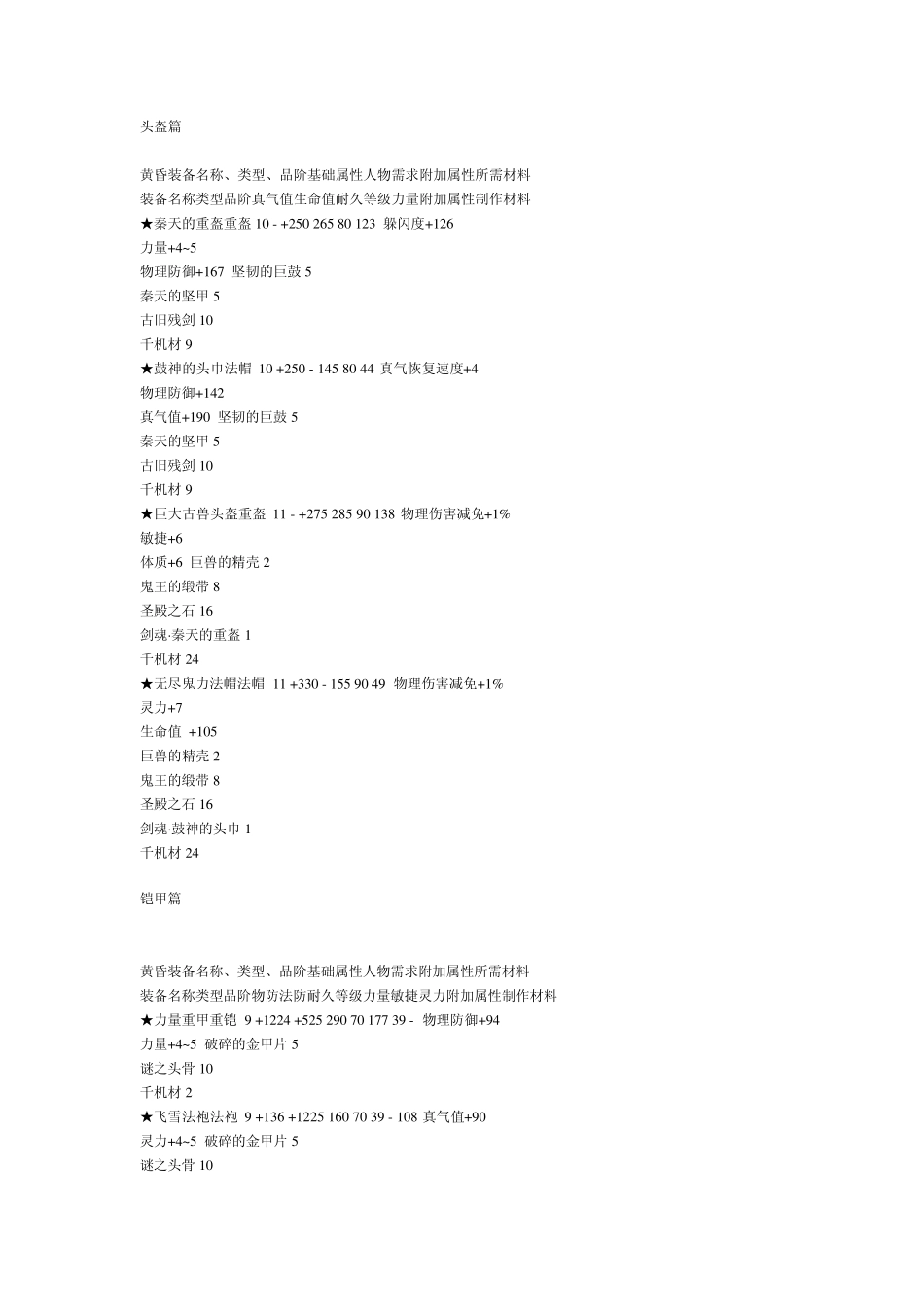 完美国际黄昏圣殿装备属性、所需材料系列介绍(防具篇)_第1页