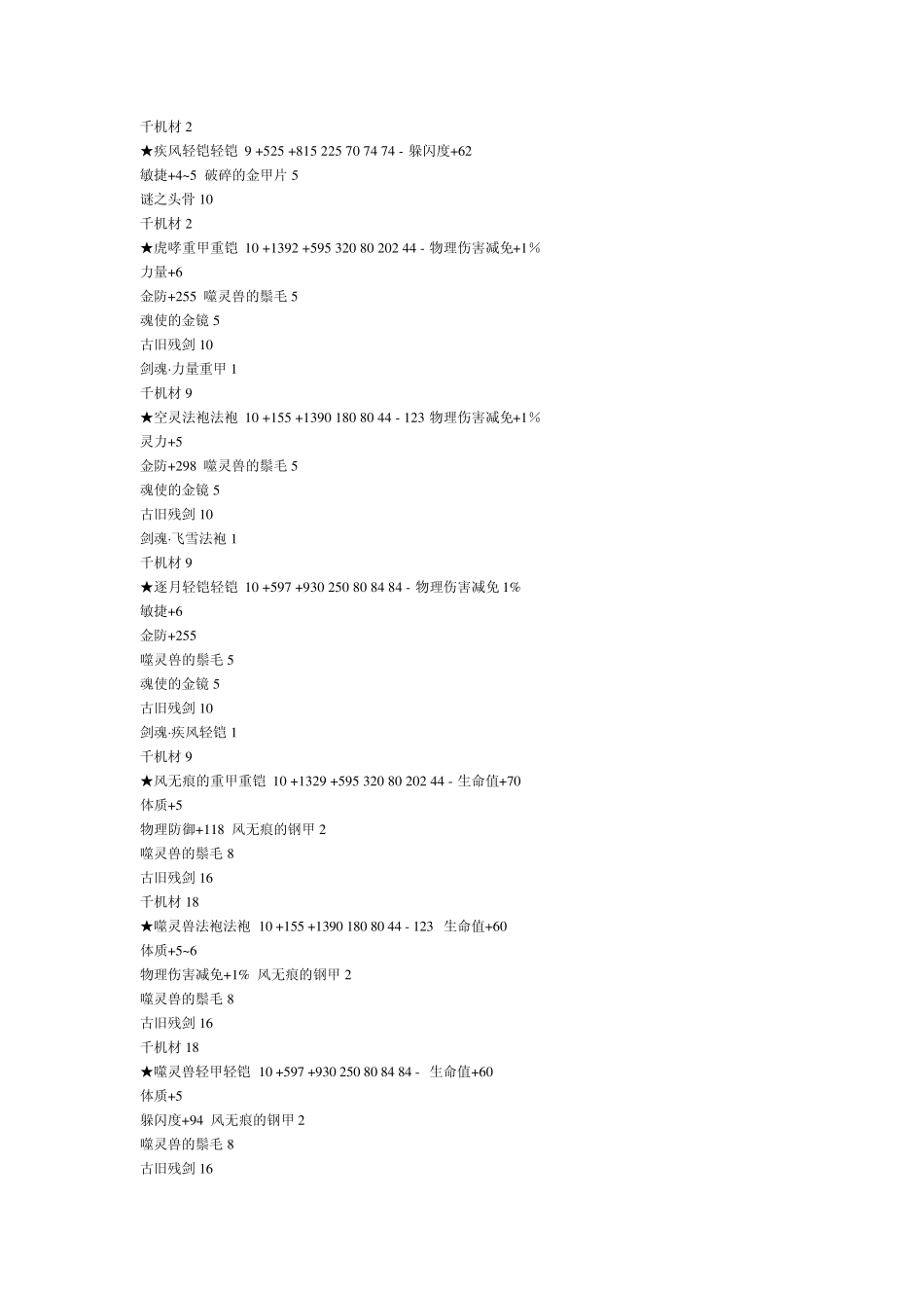完美国际黄昏圣殿装备属性、所需材料系列介绍(防具篇)_第2页
