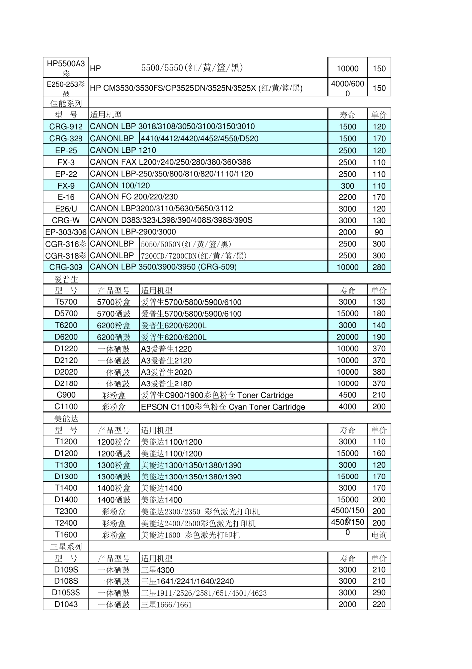 宏发办公耗材报价_第3页