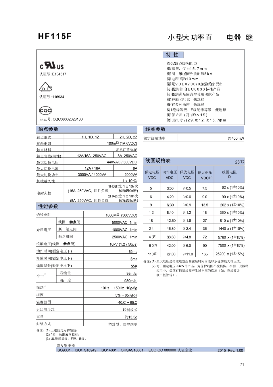 宏发继电器HF115F0122ZS4PDF_第1页