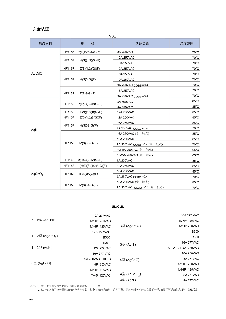 宏发继电器HF115F0122ZS4PDF_第2页