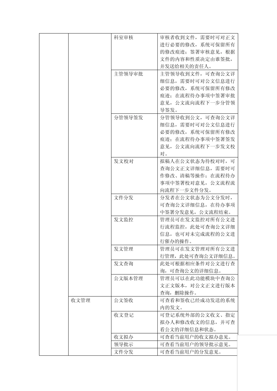 宏天协同办公OA功能列表_第2页