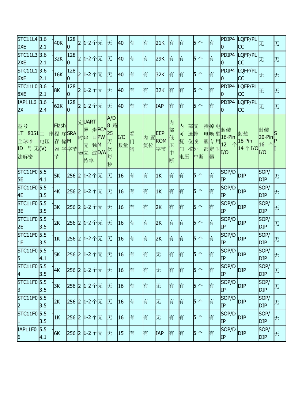 宏晶单片机选型_第2页