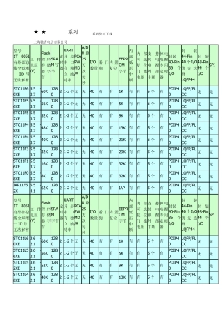 宏晶单片机选型