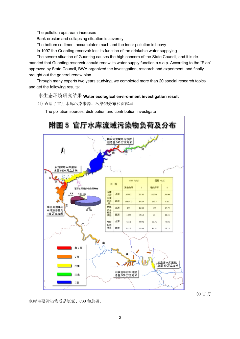 官厅水库流域水生态环境问题及总体修复方案_第2页