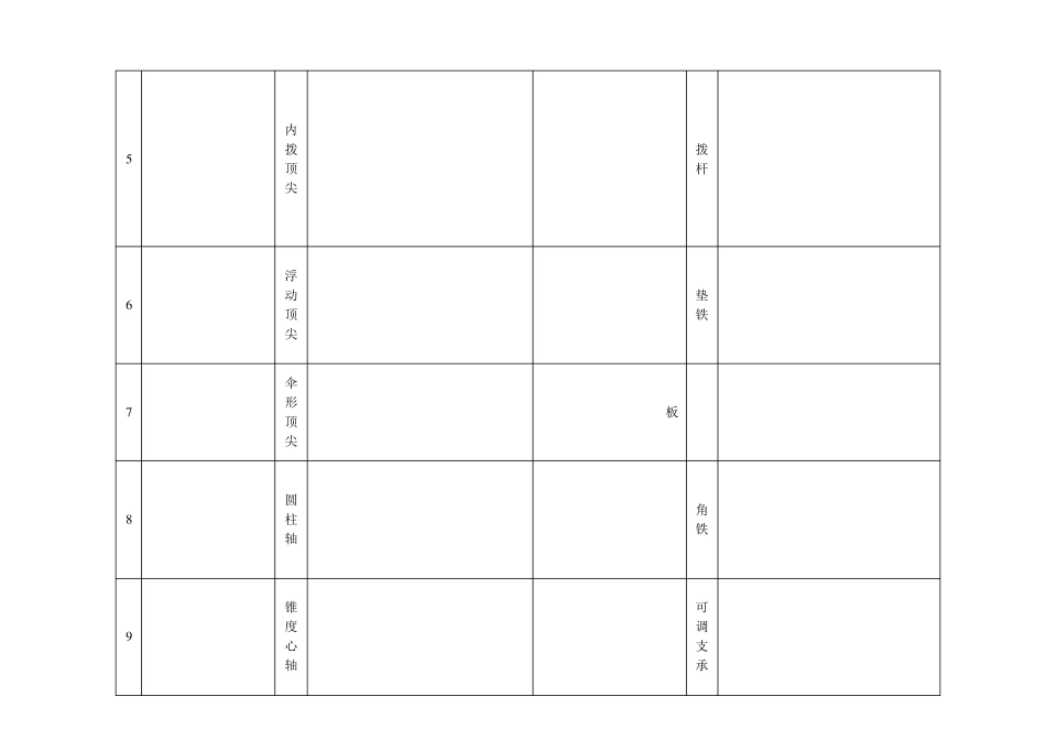 定位夹紧元件及装置简图_第2页