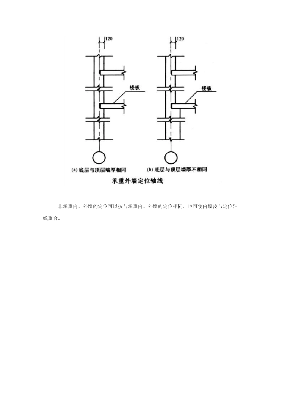 定位轴线及其编号_第2页