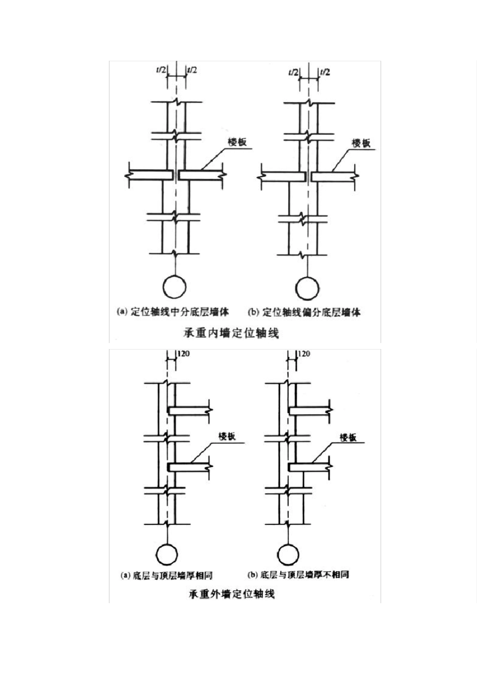 定位轴线及其编号_第3页