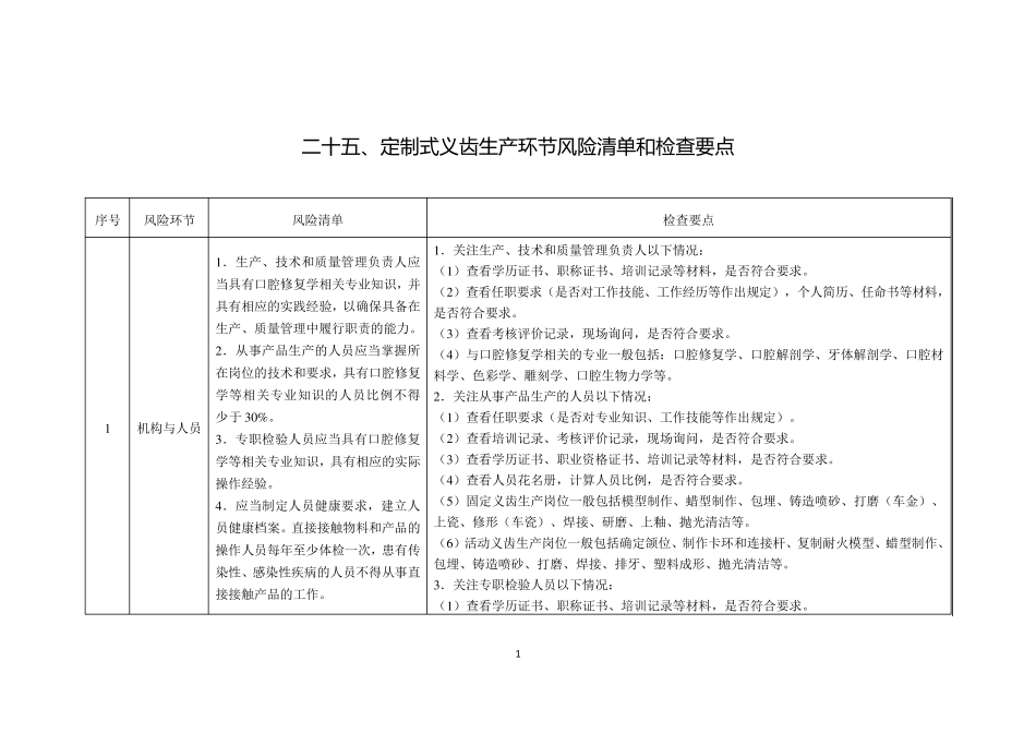 定制式义齿生产环节风险清单和检查要点_第1页