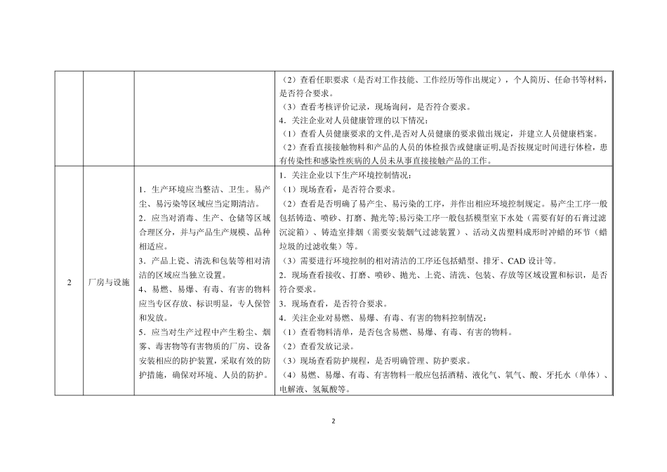 定制式义齿生产环节风险清单和检查要点_第2页