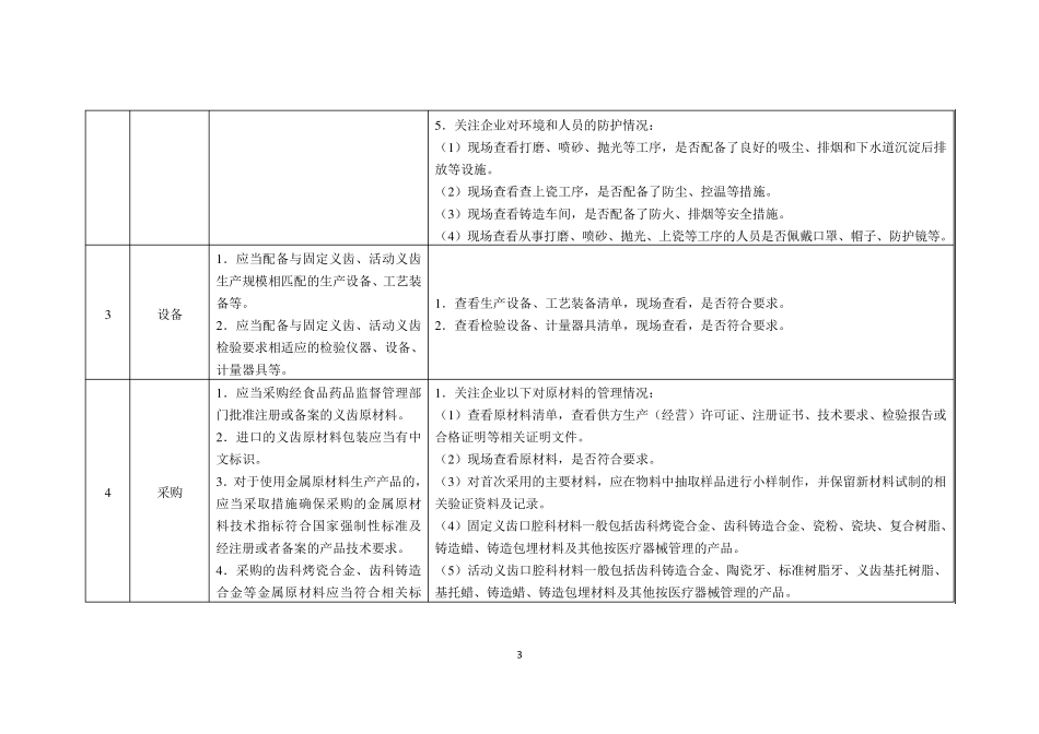 定制式义齿生产环节风险清单和检查要点_第3页