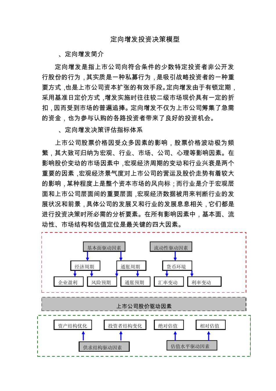 定向增发投资模型_第1页