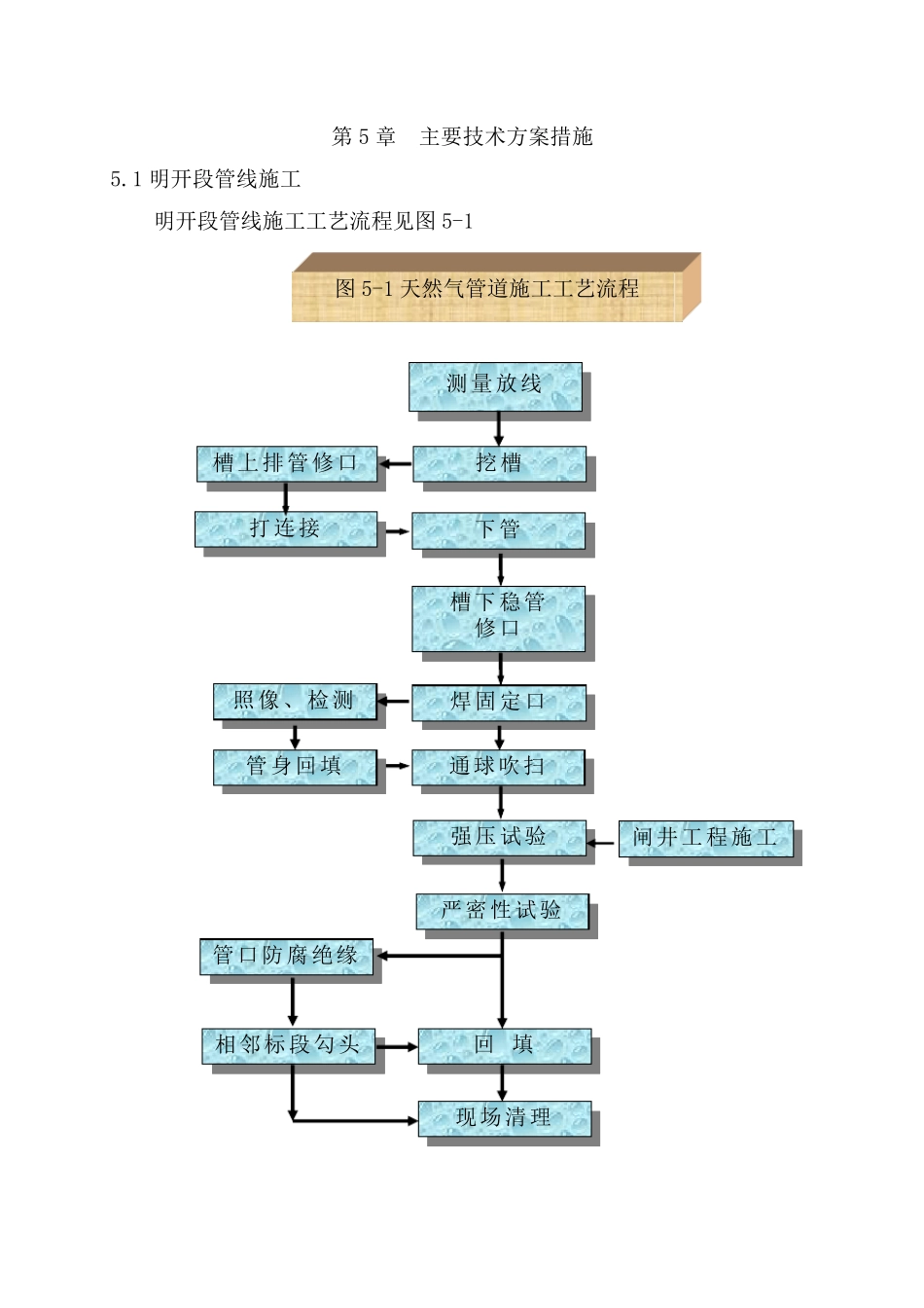 定向钻法施工和泥水平衡顶管法施工工艺_第1页