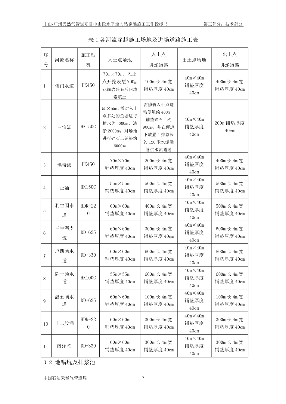 定向钻穿越工程施工方案中石油管道局_第2页