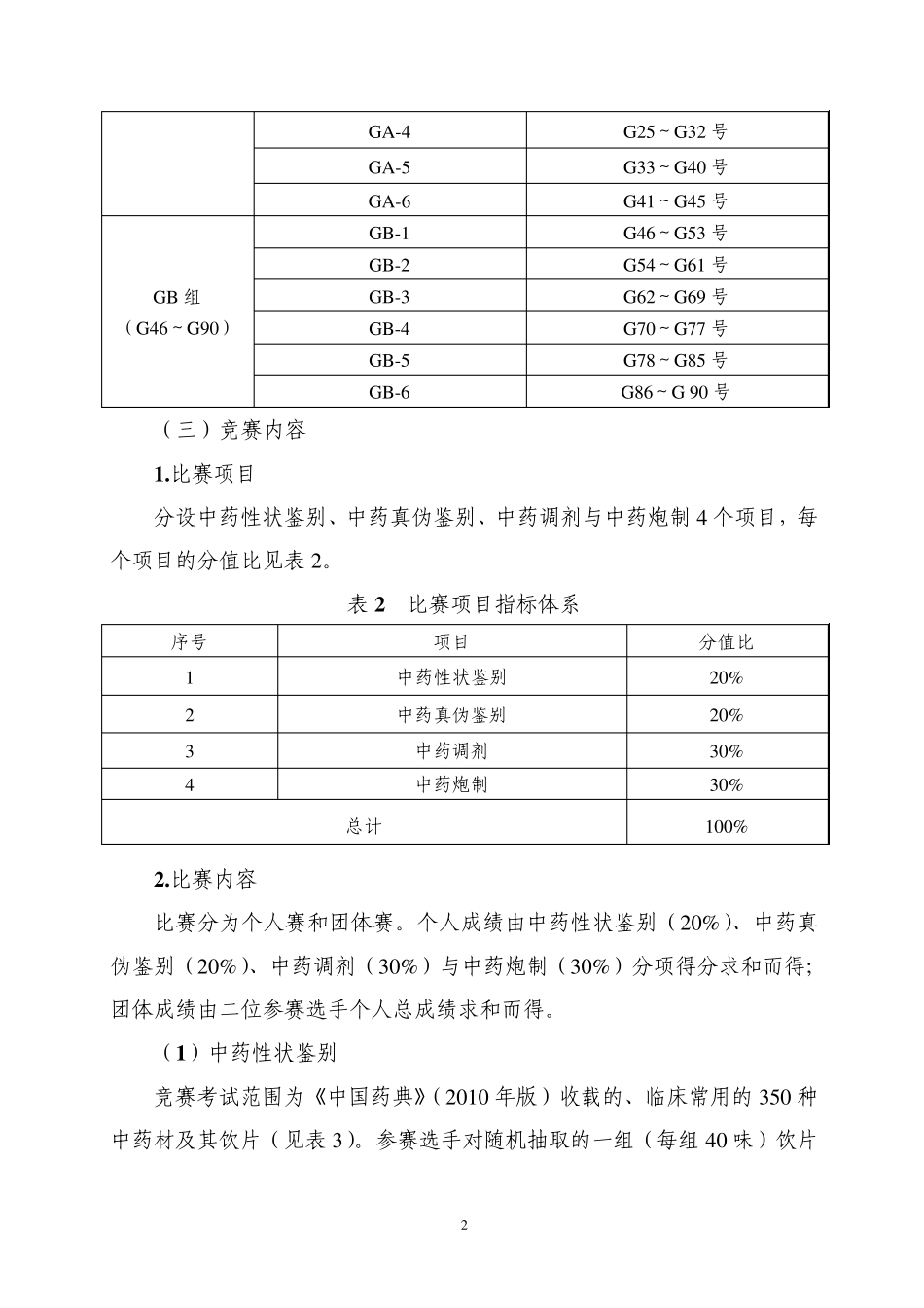 定稿中药传统技能大赛规程_第2页