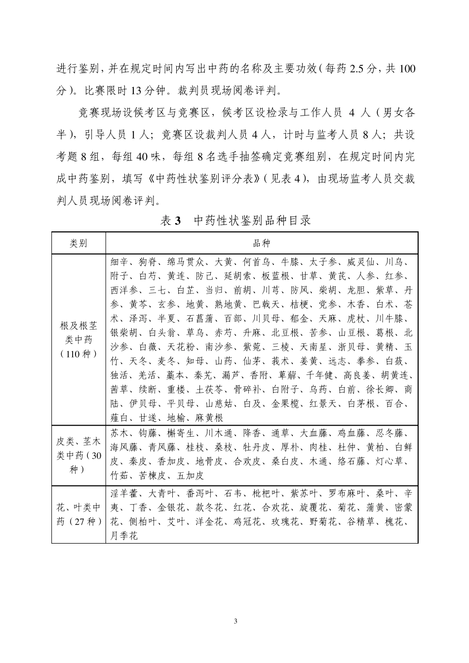 定稿中药传统技能大赛规程_第3页