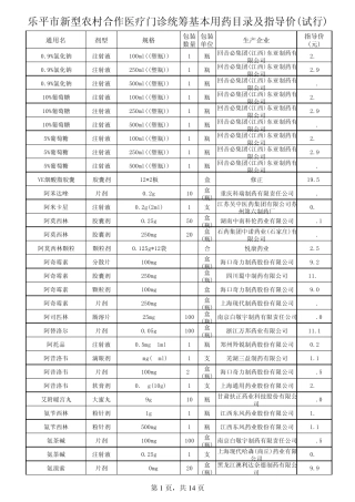 定稿非基药(网上数据)