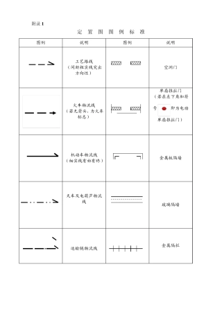 定置管理图例