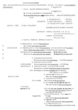 定语从句知识结构图解