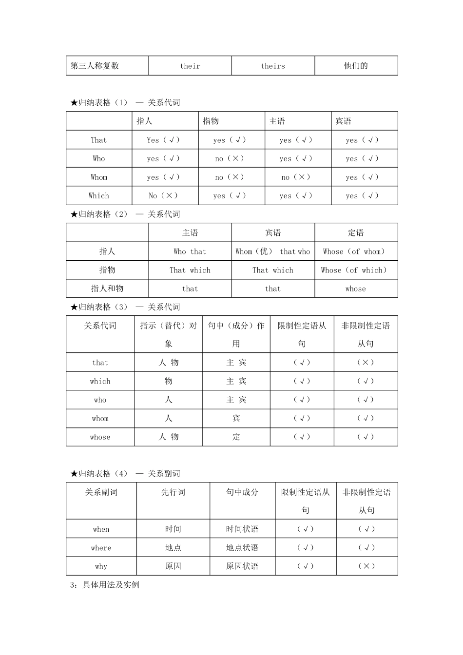 定语从句详解_第2页