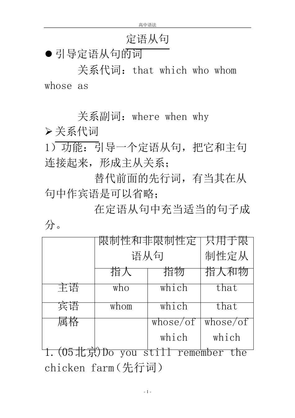 定语从句语法归纳总结_第1页