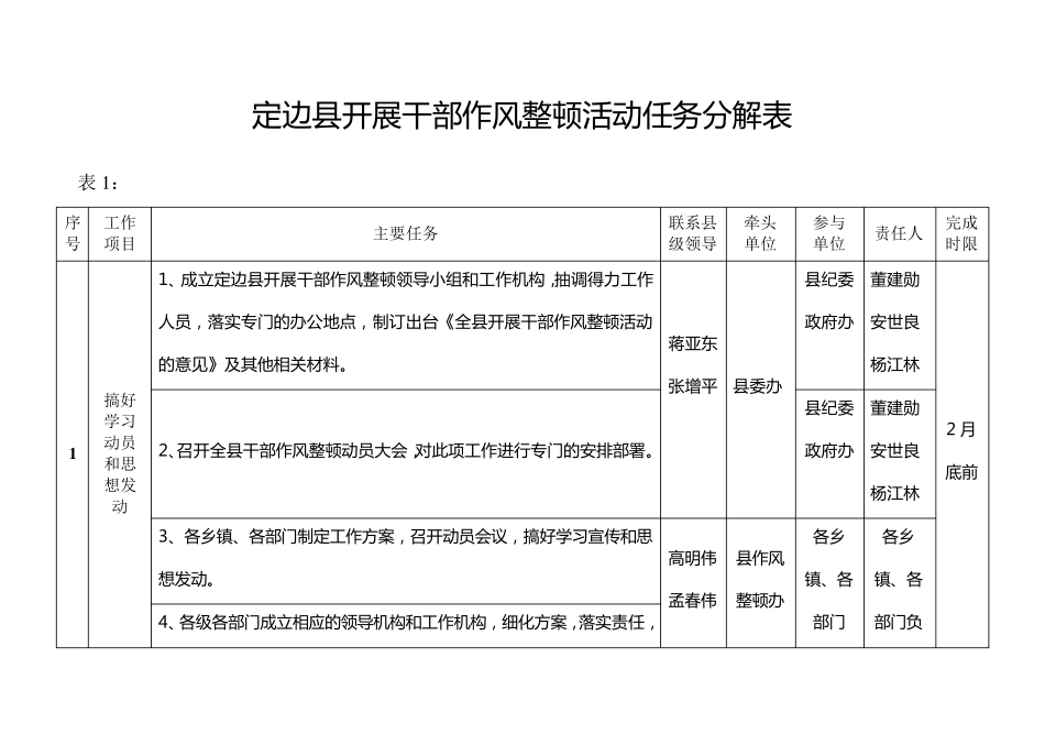 定边县开展干部作风整顿活动工作任务分解表_第1页