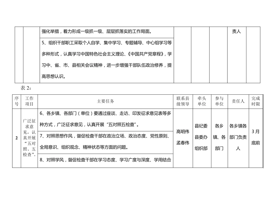 定边县开展干部作风整顿活动工作任务分解表_第2页