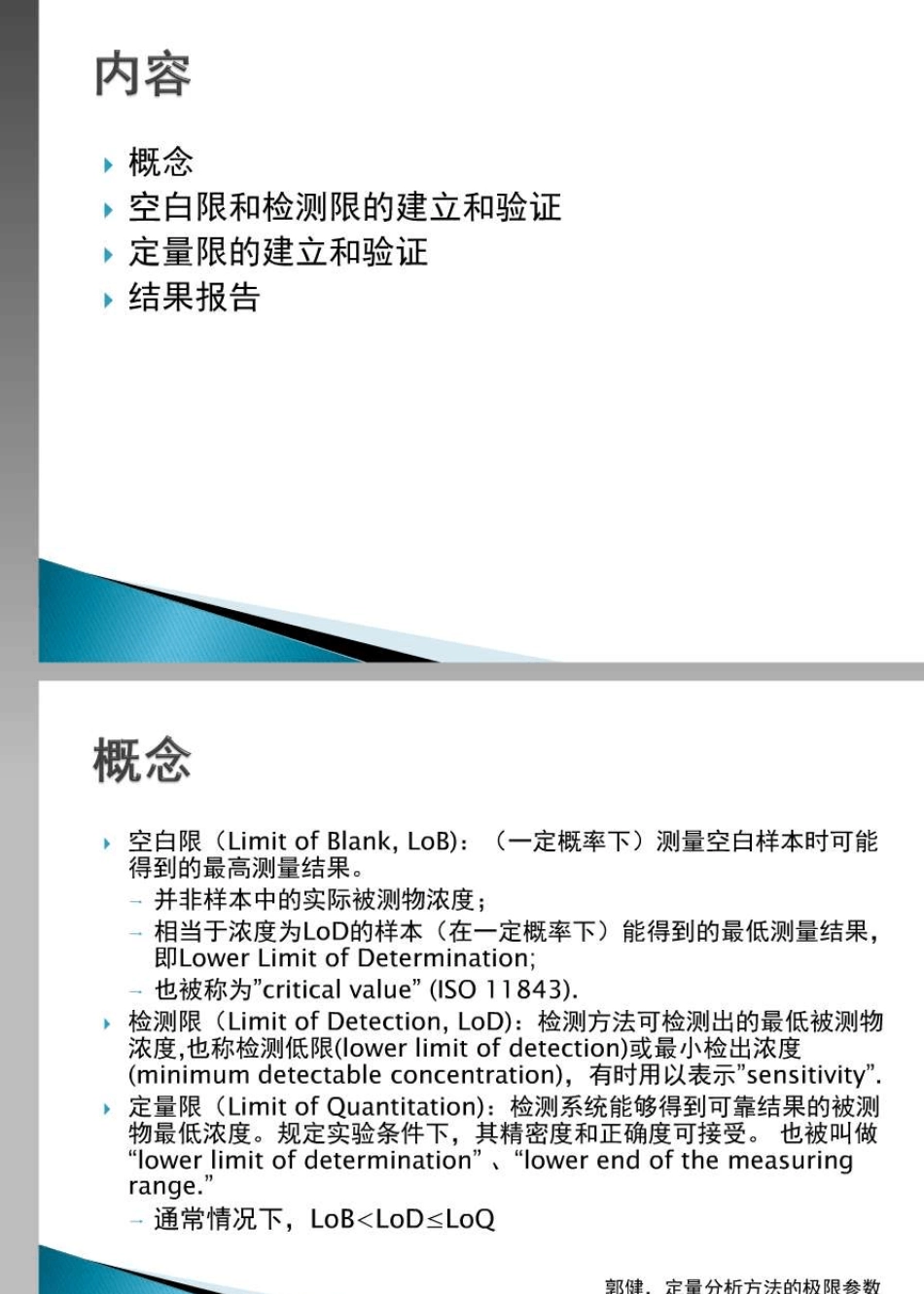 定量分析空白限检测限定量限的确认_第3页