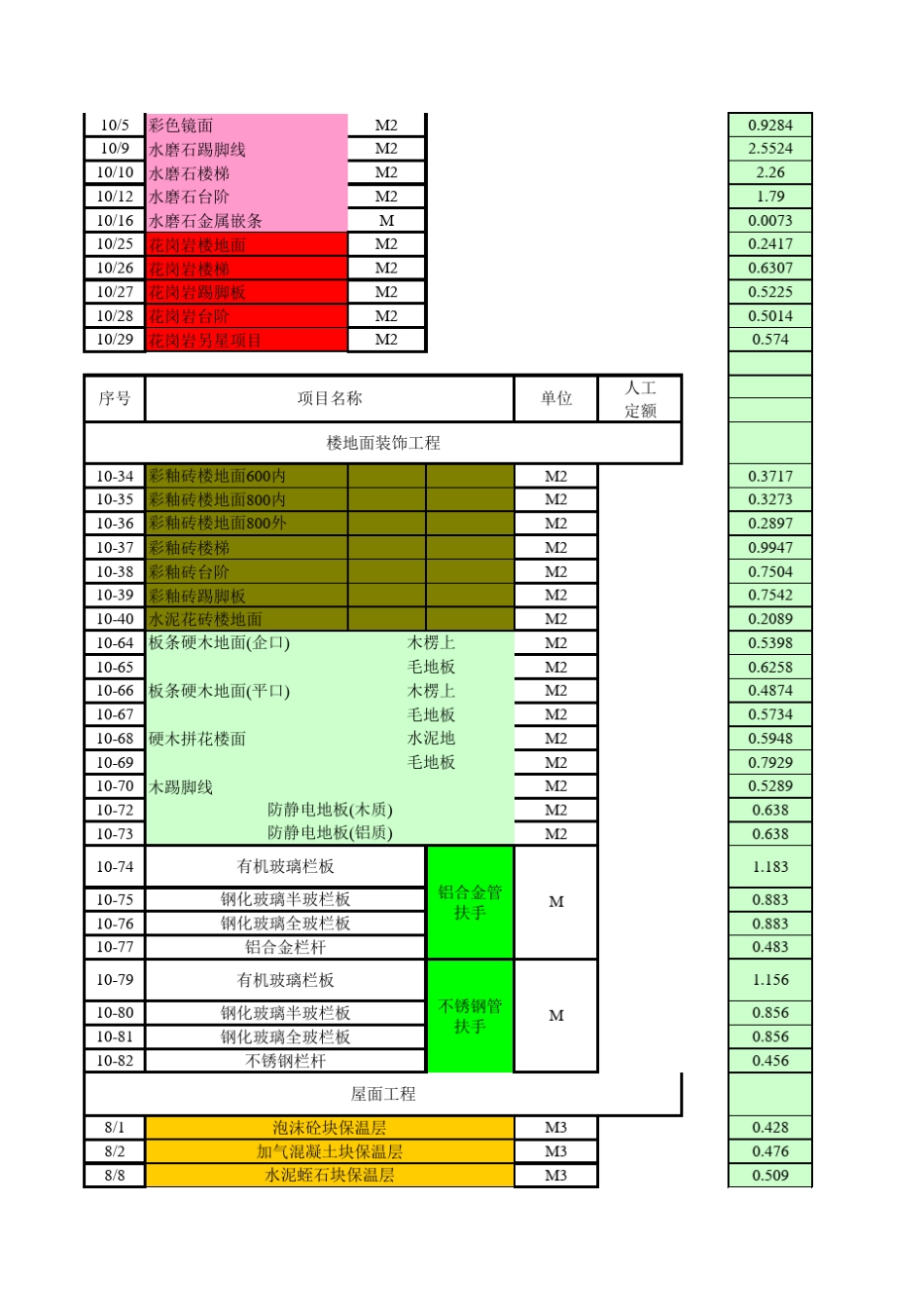 定额劳动力计算表_第2页